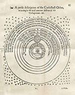 Digges Prognostication 1596 heliocentric diagram